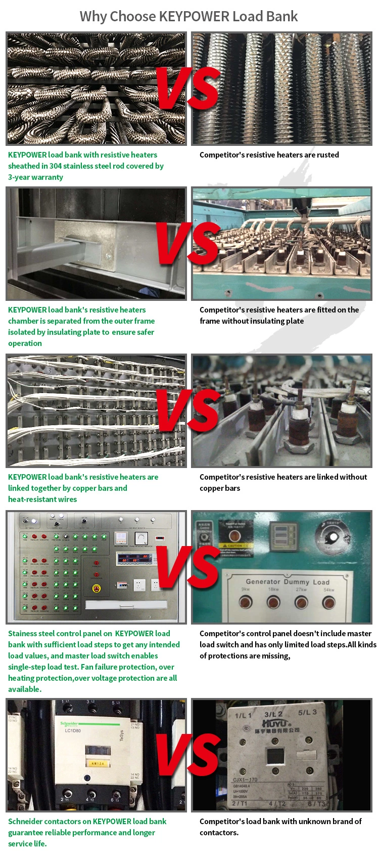 100kw AC Resistive Load Bank, Generator Test Equipment, 110-480V